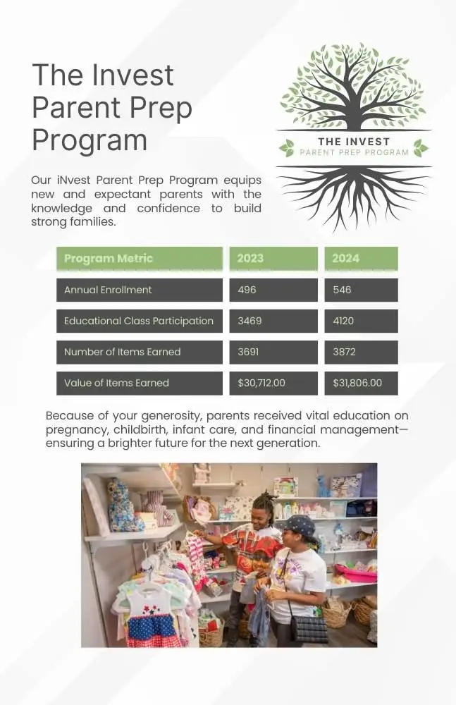 Donation program